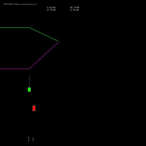 NIFTY 22900 PE (PUT) 01 September 2026 options price chart analysis Nifty 50 