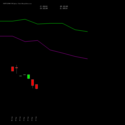 NIFTY 22900 PE (PUT) 08 September 2026 options price chart analysis Nifty 50 