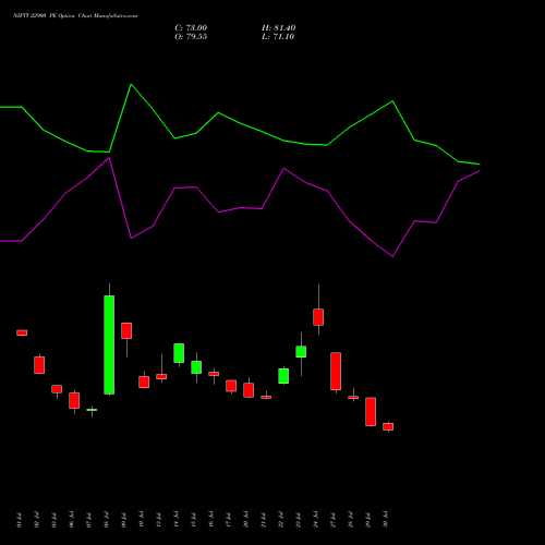 NIFTY 22900 PE (PUT) 29 September 2026 options price chart analysis Nifty 50 