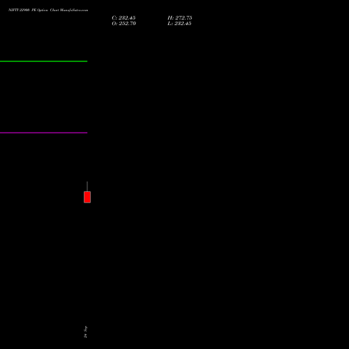 NIFTY 22900 PE (PUT) 03 November 2026 options price chart analysis Nifty 50 