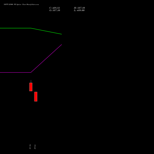 NIFTY 22900 PE (PUT) 25 January 2027 options price chart analysis Nifty 50 