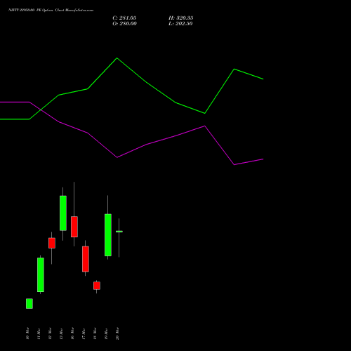 NIFTY 22950.00 PE (PUT) 30 March 2026 options price chart analysis Nifty 50 