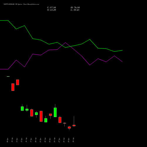 NIFTY 22950.00 PE (PUT) 12 May 2026 options price chart analysis Nifty 50 
