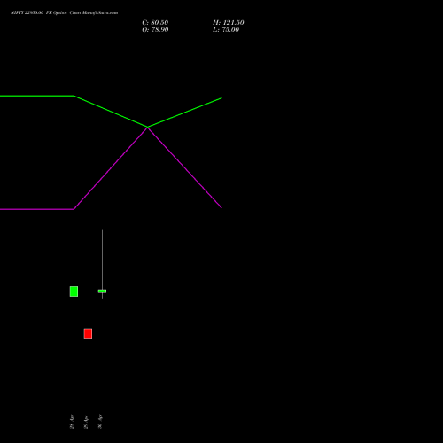 NIFTY 22950.00 PE (PUT) 19 May 2026 options price chart analysis Nifty 50 