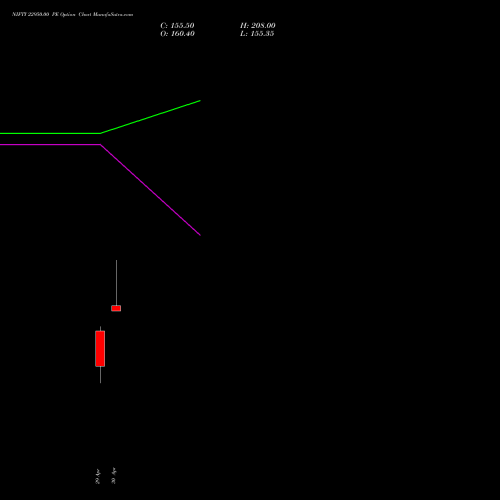NIFTY 22950.00 PE (PUT) 02 June 2026 options price chart analysis Nifty 50 