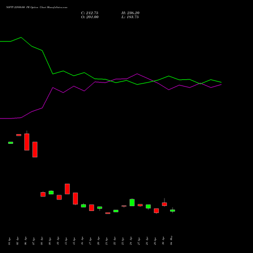 NIFTY 22950.00 PE (PUT) 30 June 2026 options price chart analysis Nifty 50 
