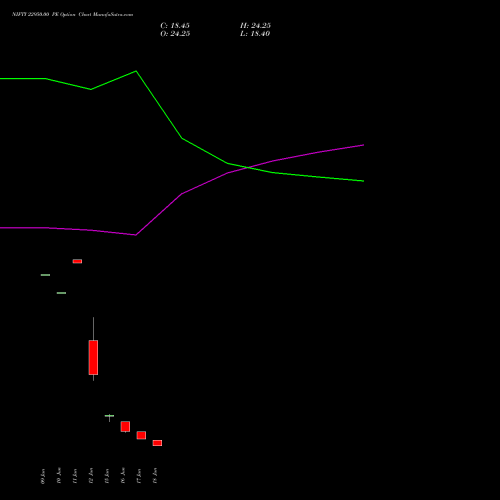 NIFTY 22950.00 PE (PUT) 07 July 2026 options price chart analysis Nifty 50 