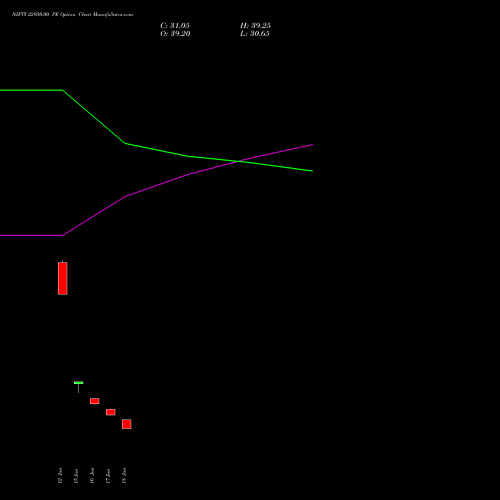 NIFTY 22950.00 PE (PUT) 14 July 2026 options price chart analysis Nifty 50 