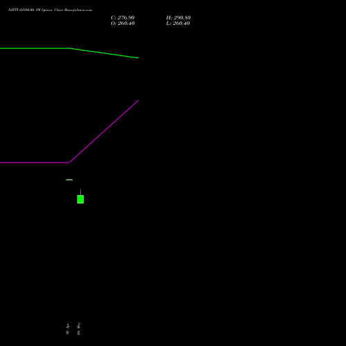 NIFTY 22950.00 PE (PUT) 28 July 2026 options price chart analysis Nifty 50 