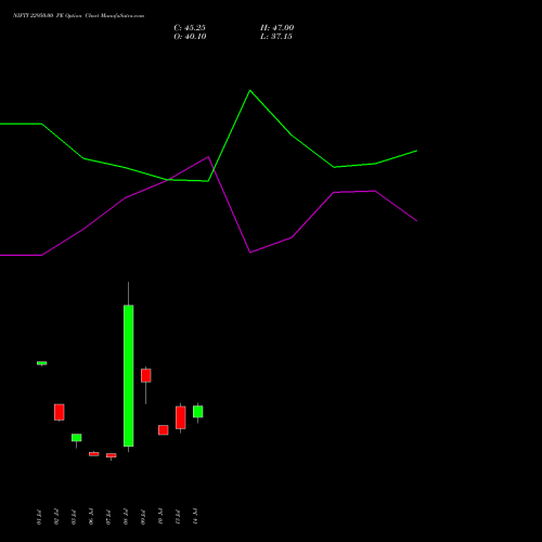 NIFTY 22950.00 PE (PUT) 04 August 2026 options price chart analysis Nifty 50 