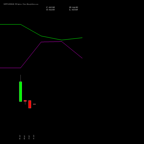 NIFTY 22950.00 PE (PUT) 11 August 2026 options price chart analysis Nifty 50 