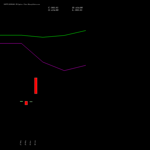 NIFTY 22950.00 PE (PUT) 25 August 2026 options price chart analysis Nifty 50 