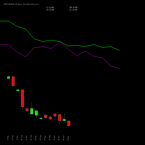 NIFTY 22950.00 PE (PUT) 08 September 2026 options price chart analysis Nifty 50 