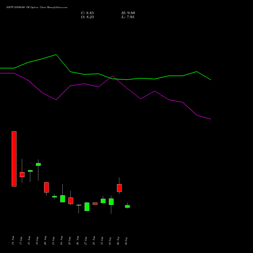 NIFTY 22950.00 PE (PUT) 15 September 2026 options price chart analysis Nifty 50 