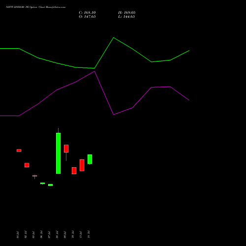 NIFTY 22950.00 PE (PUT) 29 September 2026 options price chart analysis Nifty 50 