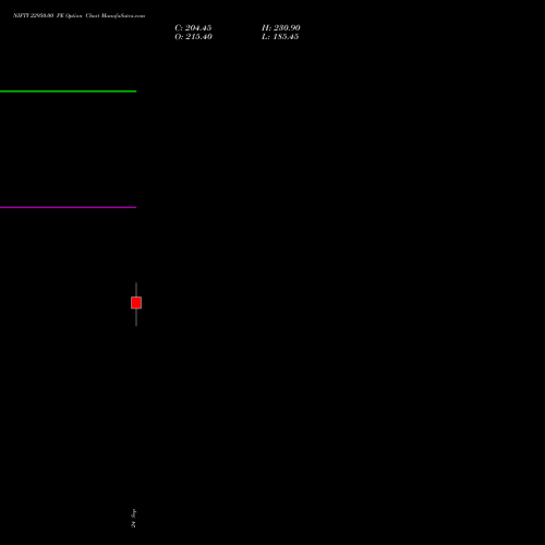 NIFTY 22950.00 PE (PUT) 19 October 2026 options price chart analysis Nifty 50 