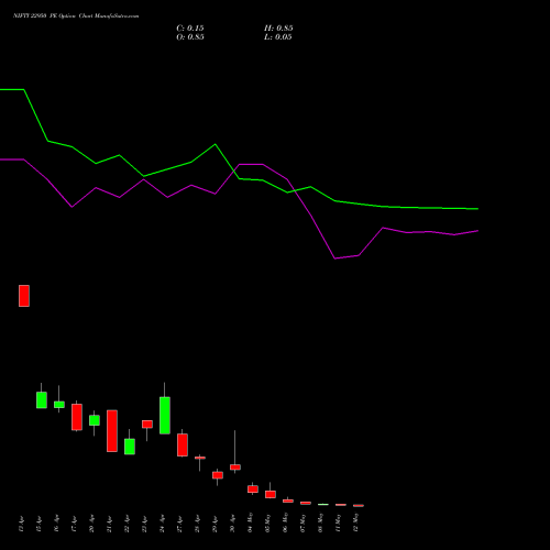 NIFTY 22950 PE (PUT) 12 May 2026 options price chart analysis Nifty 50 