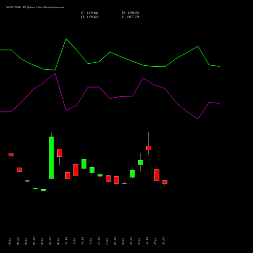 NIFTY 22950 PE (PUT) 29 September 2026 options price chart analysis Nifty 50 