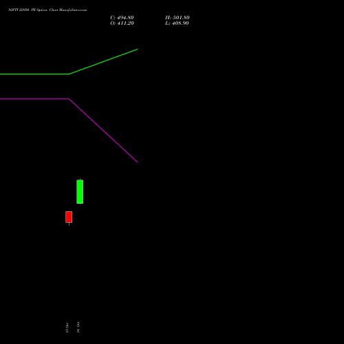 NIFTY 22950 PE (PUT) 09 November 2026 options price chart analysis Nifty 50 