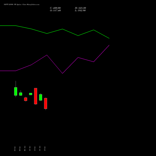 NIFTY 22950 PE (PUT) 29 December 2026 options price chart analysis Nifty 50 