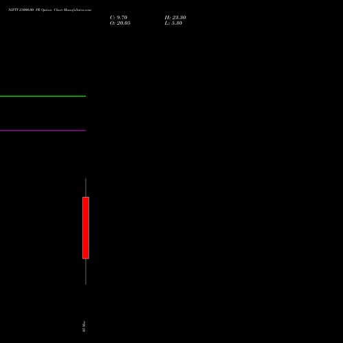 NIFTY 23000.00 PE (PUT) 10 March 2026 options price chart analysis Nifty 50 