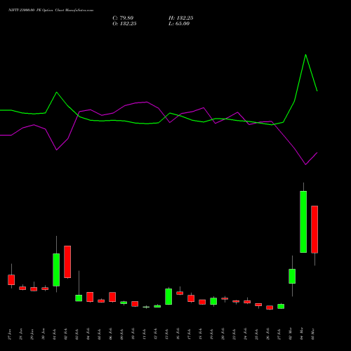 NIFTY 23000.00 PE (PUT) 30 March 2026 options price chart analysis Nifty 50 