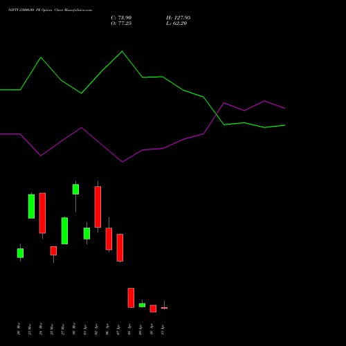 NIFTY 23000.00 PE (PUT) 21 April 2026 options price chart analysis Nifty 50 