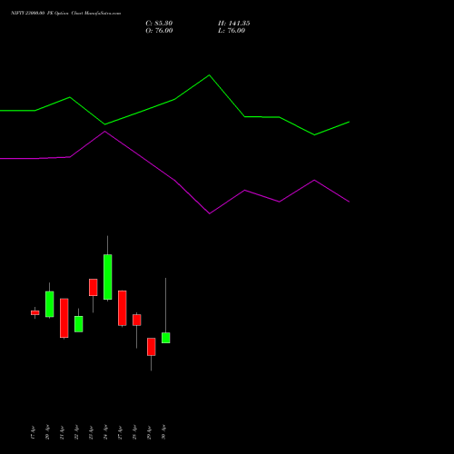 NIFTY 23000.00 PE (PUT) 19 May 2026 options price chart analysis Nifty 50 