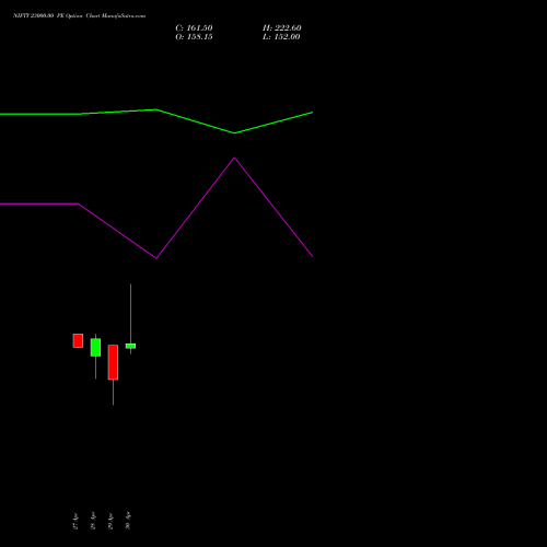 NIFTY 23000.00 PE (PUT) 02 June 2026 options price chart analysis Nifty 50 