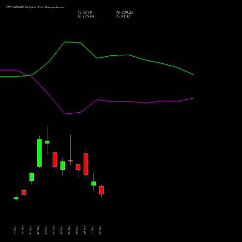 NIFTY 23000.00 PE (PUT) 09 June 2026 options price chart analysis Nifty 50 