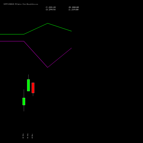 NIFTY 23000.00 PE (PUT) 30 June 2026 options price chart analysis Nifty 50 