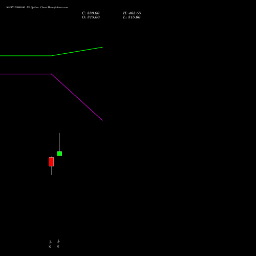 NIFTY 23000.00 PE (PUT) 28 July 2026 options price chart analysis Nifty 50 