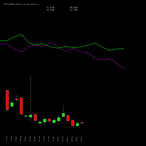 NIFTY 23000.00 PE (PUT) 15 September 2026 options price chart analysis Nifty 50 