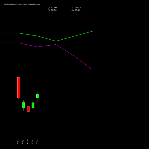 NIFTY 23000.00 PE (PUT) 06 October 2026 options price chart analysis Nifty 50 