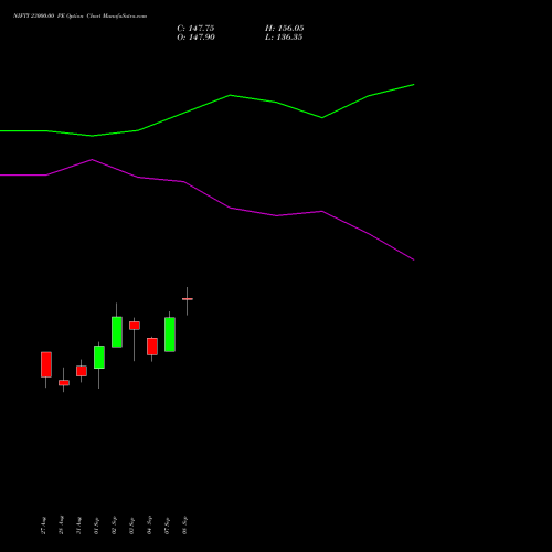 NIFTY 23000.00 PE (PUT) 23 November 2026 options price chart analysis Nifty 50 