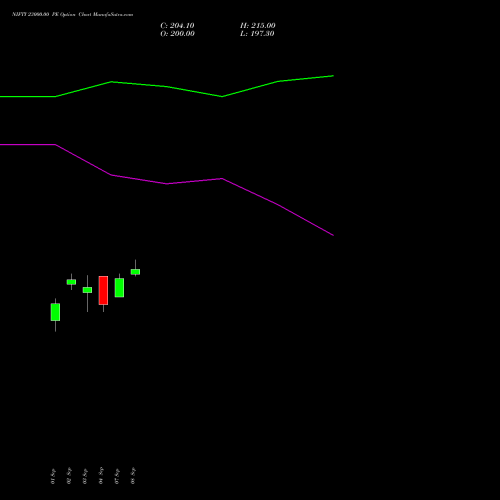 NIFTY 23000.00 PE (PUT) 29 December 2026 options price chart analysis Nifty 50 
