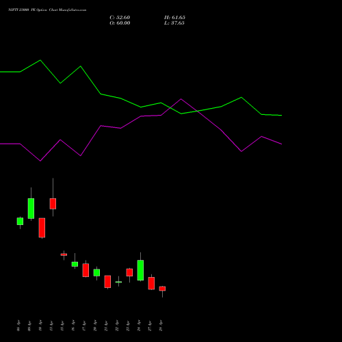 NIFTY 23000 PE (PUT) 12 May 2026 options price chart analysis Nifty 50 