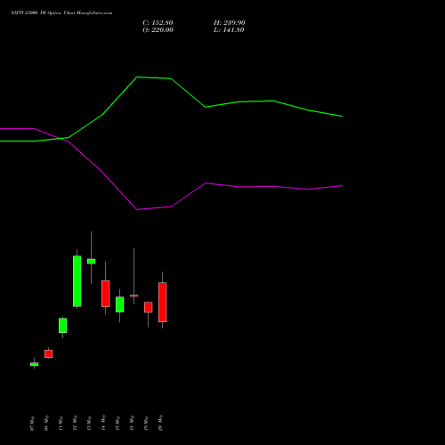 NIFTY 23000 PE (PUT) 09 June 2026 options price chart analysis Nifty 50 
