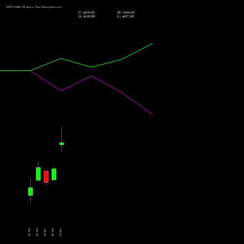 NIFTY 23000 PE (PUT) 30 June 2026 options price chart analysis Nifty 50 