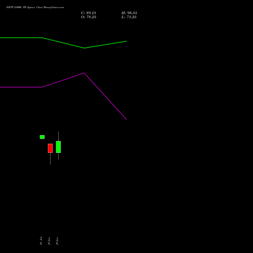 NIFTY 23000 PE (PUT) 04 August 2026 options price chart analysis Nifty 50 