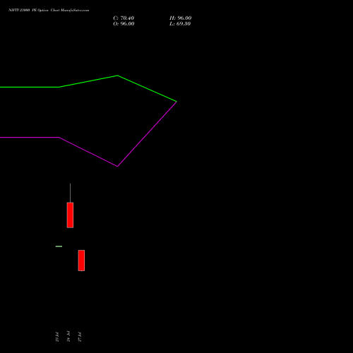NIFTY 23000 PE (PUT) 01 September 2026 options price chart analysis Nifty 50 