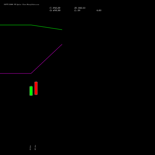 NIFTY 23000 PE (PUT) 29 September 2026 options price chart analysis Nifty 50 