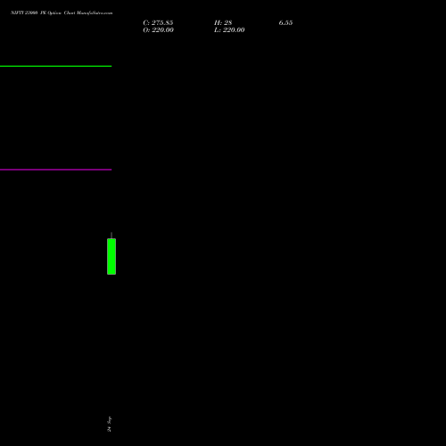NIFTY 23000 PE (PUT) 03 November 2026 options price chart analysis Nifty 50 