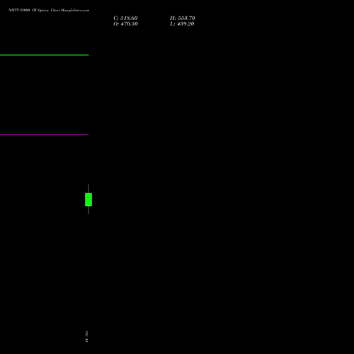 NIFTY 23000 PE (PUT) 17 November 2026 options price chart analysis Nifty 50 