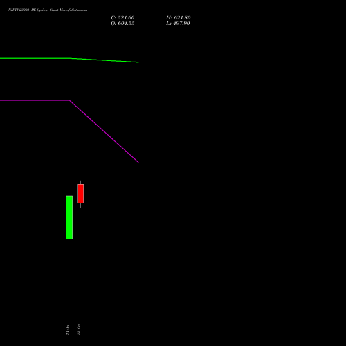 NIFTY 23000 PE (PUT) 01 December 2026 options price chart analysis Nifty 50 
