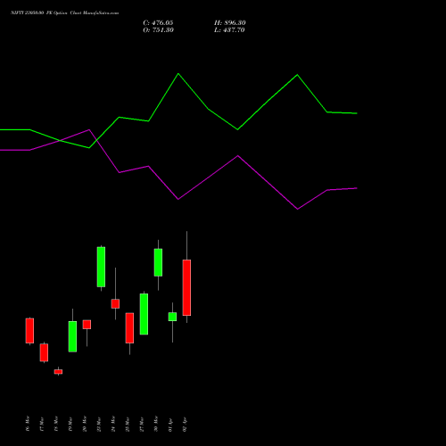 NIFTY 23050.00 PE (PUT) 07 April 2026 options price chart analysis Nifty 50 