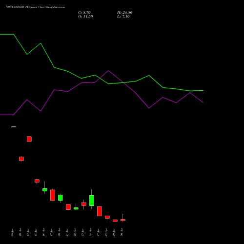 NIFTY 23050.00 PE (PUT) 05 May 2026 options price chart analysis Nifty 50 
