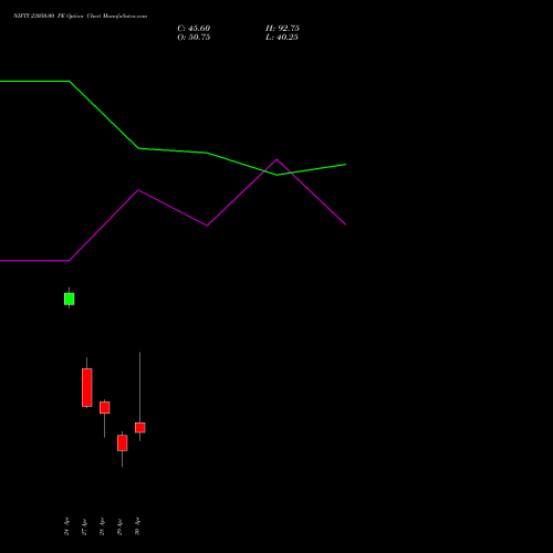 NIFTY 23050.00 PE (PUT) 12 May 2026 options price chart analysis Nifty 50 