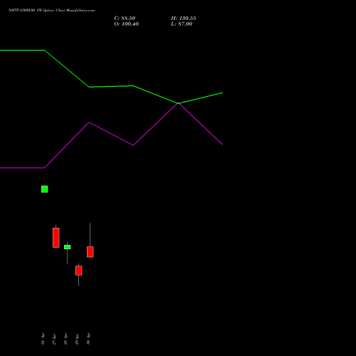 NIFTY 23050.00 PE (PUT) 19 May 2026 options price chart analysis Nifty 50 