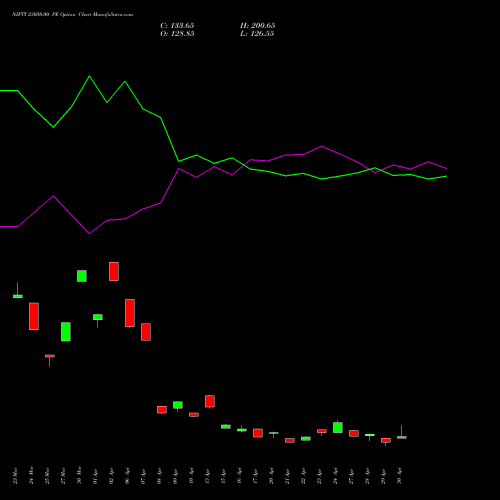 NIFTY 23050.00 PE (PUT) 26 May 2026 options price chart analysis Nifty 50 